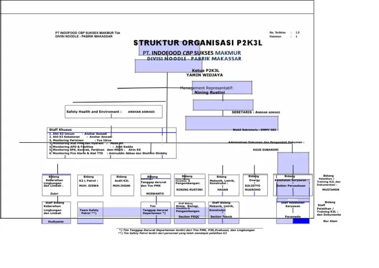 Struktur Organisasi P2K3 | PDF