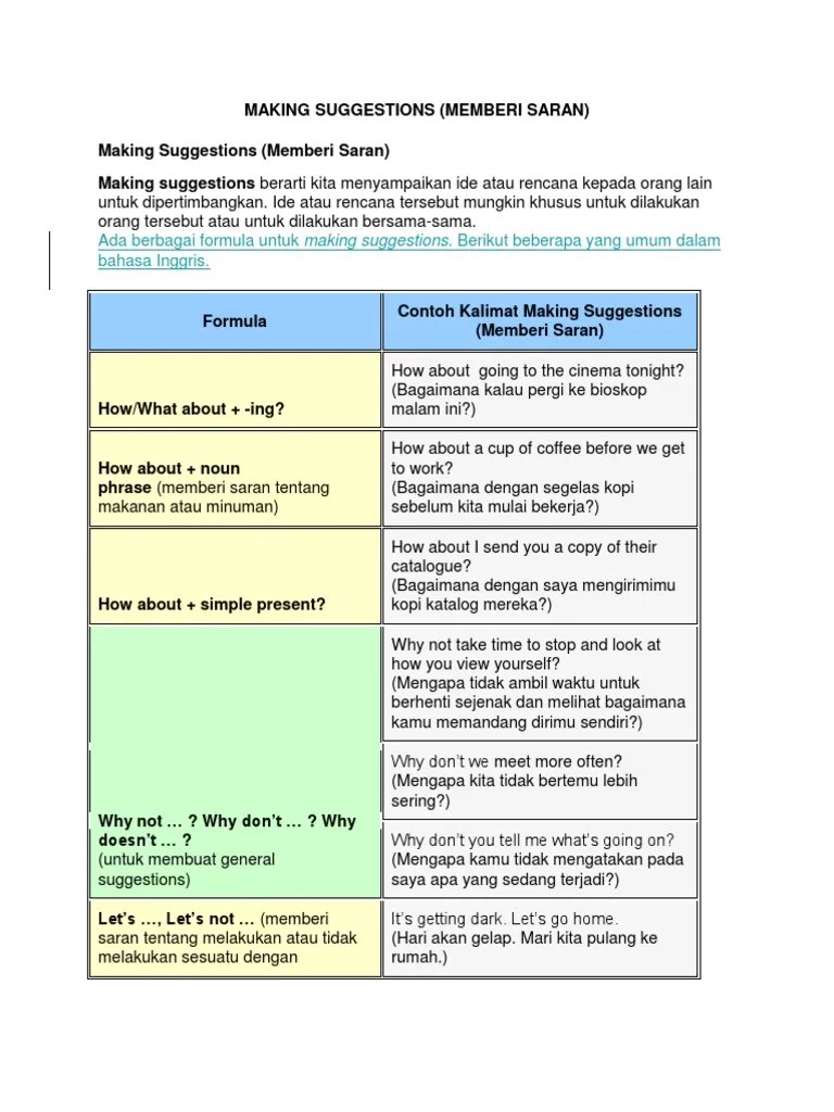 Ada Berbagai Formula Untuk Making Suggestions. Berikut Beberapa Yang Umum  Dalam Bahasa Inggris | PDF