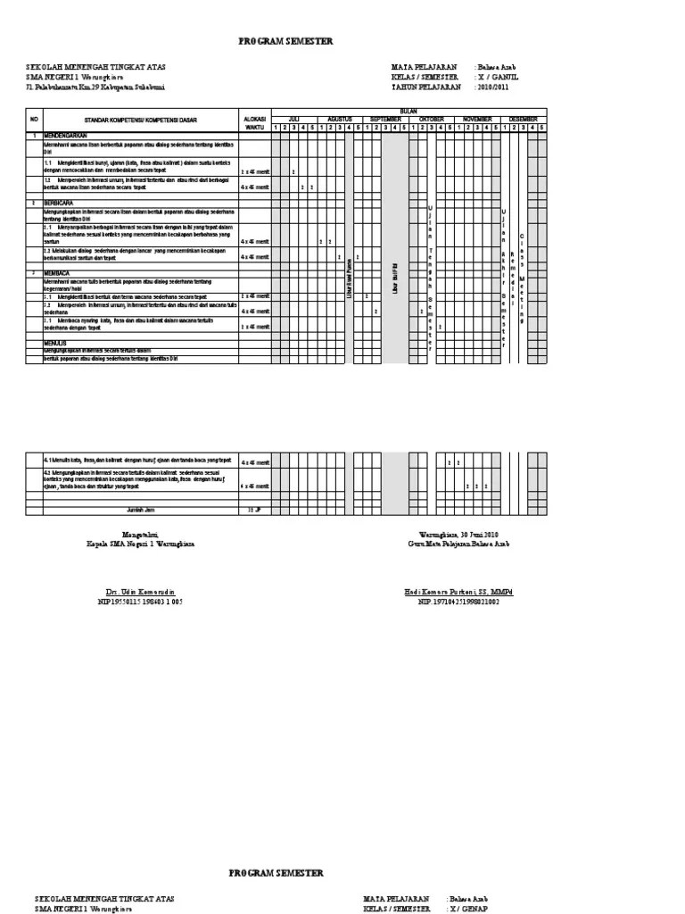 Silabus bahasa arab kelas viii mts kurikulum 2013 download. Prota Promes Bahasa Arab Kelas X
