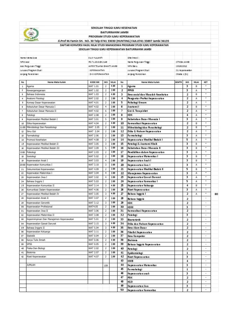 Fakultas ekonomi dan bisnis transkrip nilai no kode mata kuliah sks nilai no kode mata kuliah sks nilai. Contoh Konversi Transkrip Nilai Pdf