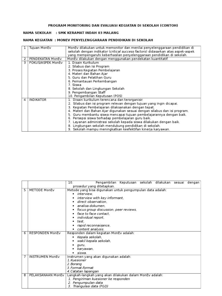 Format laporan monev selalu berkembang. Program Monitoring Kegiatan Sekolah Belajar