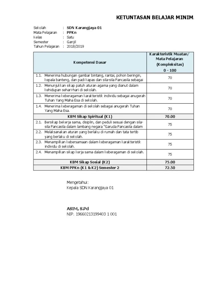 Kkm k13 sd (download kkm sd kelas 1 2 3 4 5 6 dalam bentuk aplikasi kkm format excel). Kkm Kelas 2 Sd Kurikulum 2013 Revisi 2018 Semester 2