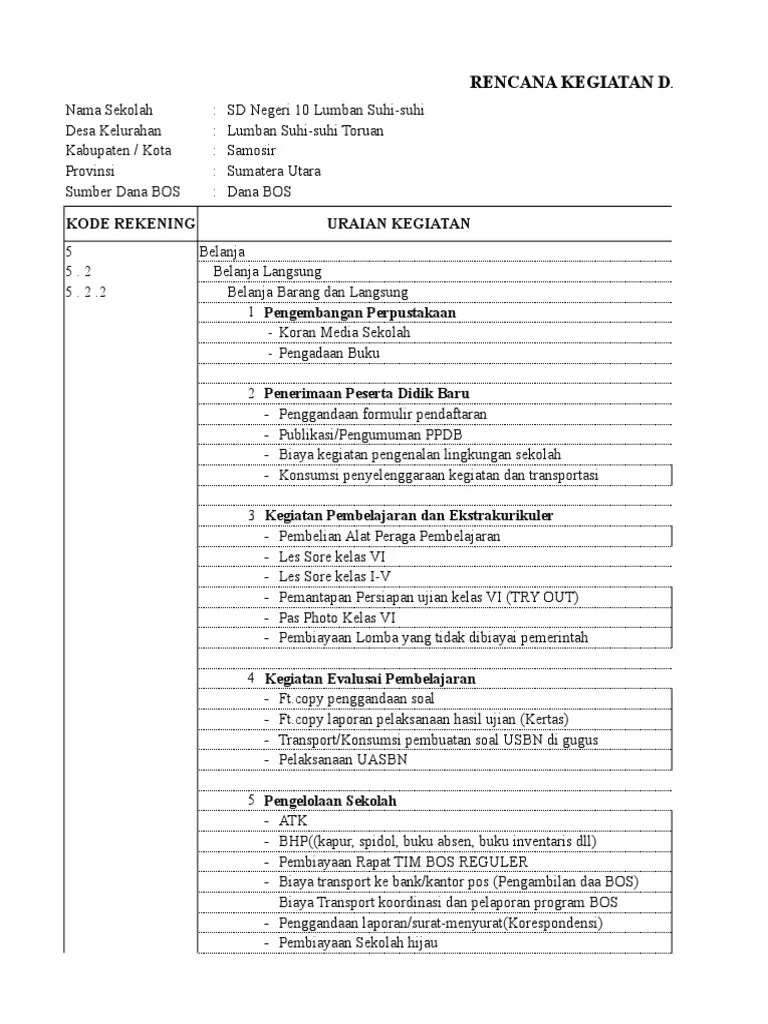Mengembangkan kompetensi guru dalam penyusunan instrumen penilaian. Rapat Rkas Di Sekolah Pdf