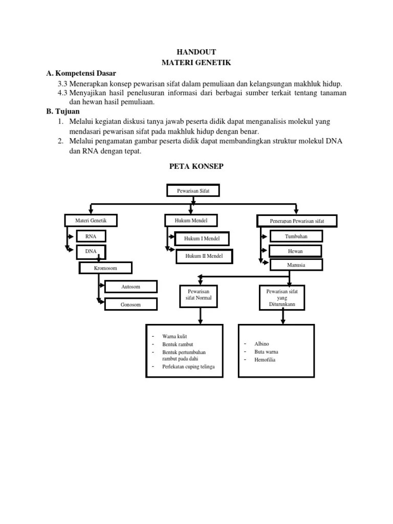 08) setiap sifat dan karakteristik . 3 2 Lokakarya 3 Bahan Ajar Pewarisan Sifat Pdf
