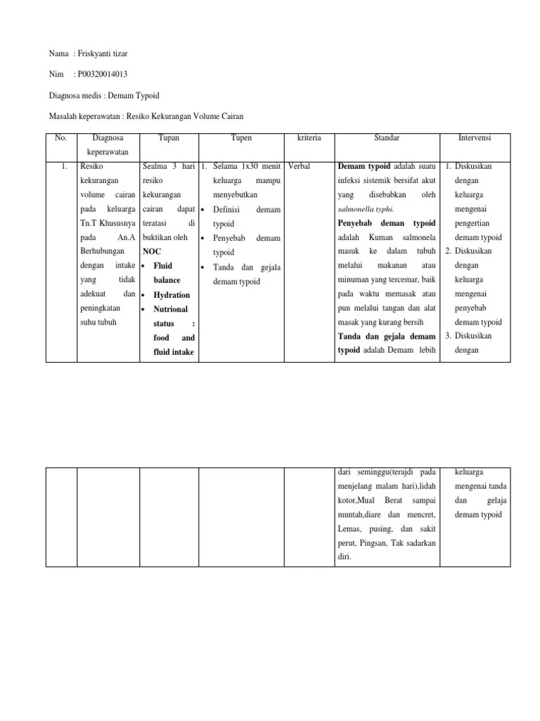 Resiko Kekurangan Volume Cairan | PDF