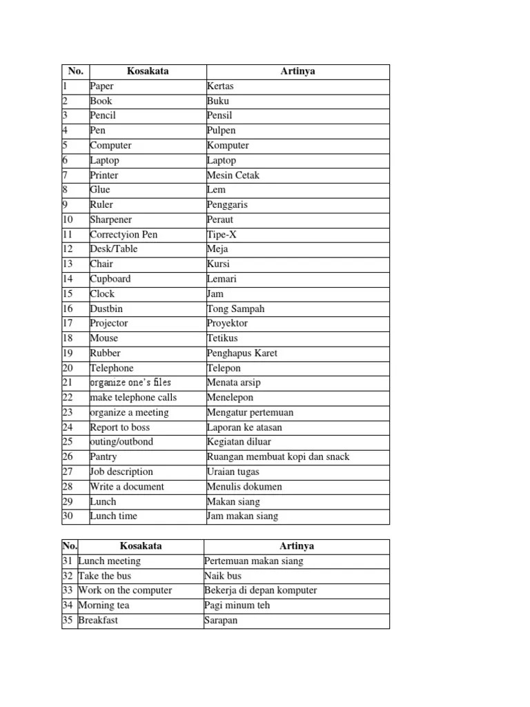 Vocabullary Dunia Kerja | PDF