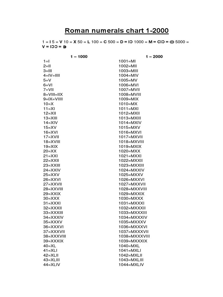 Untuk menulis angka romawi dimulai dari 1, 2, 3, 4 sampai mencapai . Angka Romawi 1 2000 Pdf
