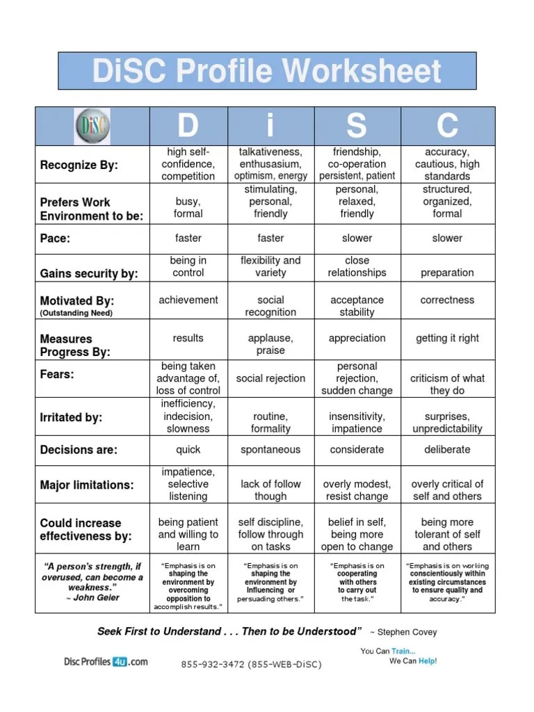 This disc personality test helps you understand your behavior, communication style, and work style. Disc Personality Profile Descriptions