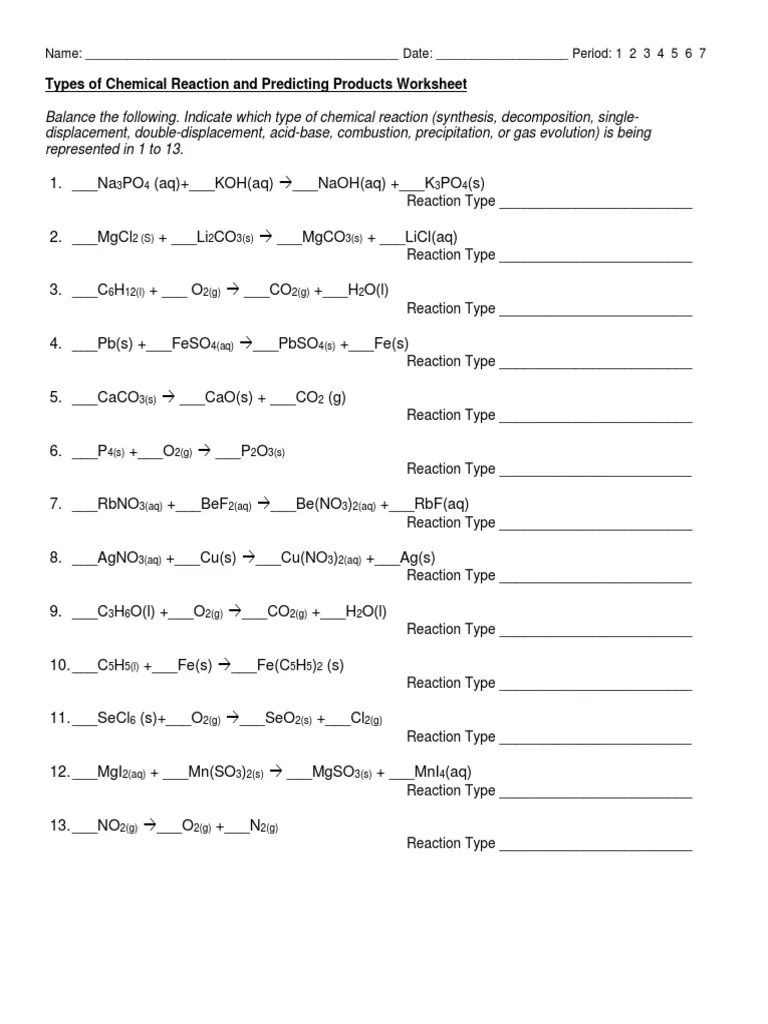 The formula mass of a substance is the sum of the average atomic masses of each atom represented in the chemical formula and is expressed in atomic mass units. Types Of Chemical Reaction And Predicting Products Worksheet Pdf Chemical Reactions Physical Chemistry