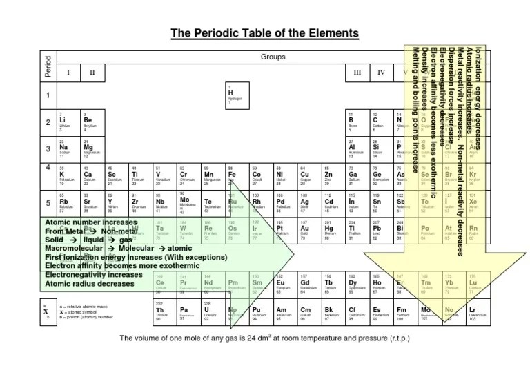 200 periodic table aqa gcse printable 740846 periodic table aqa gcse