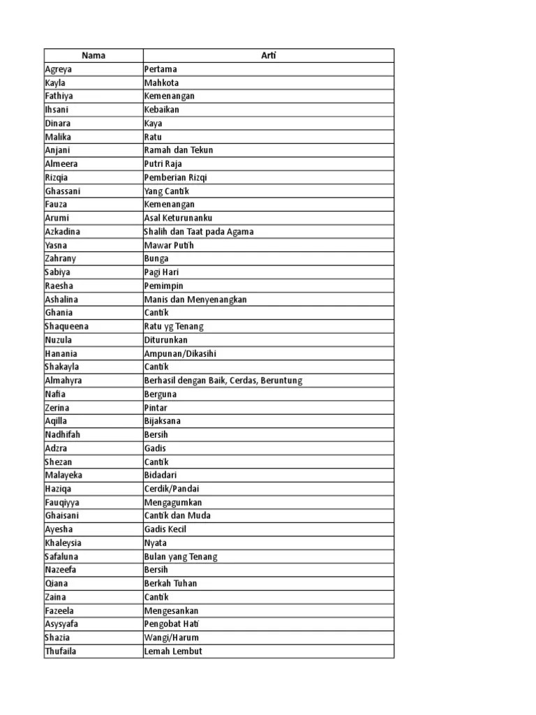 Arti Nama Anak | PDF