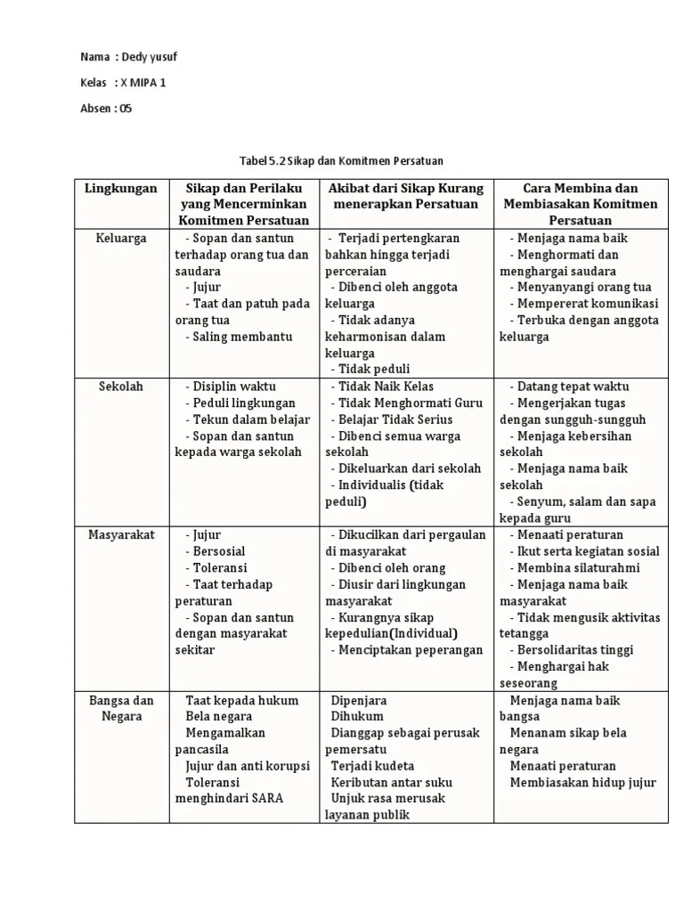 Lingkungan yang mencerminkan kurang menerapkan membiasakan. Bagaimana Cara Menjaga Komitmen Persatuan
