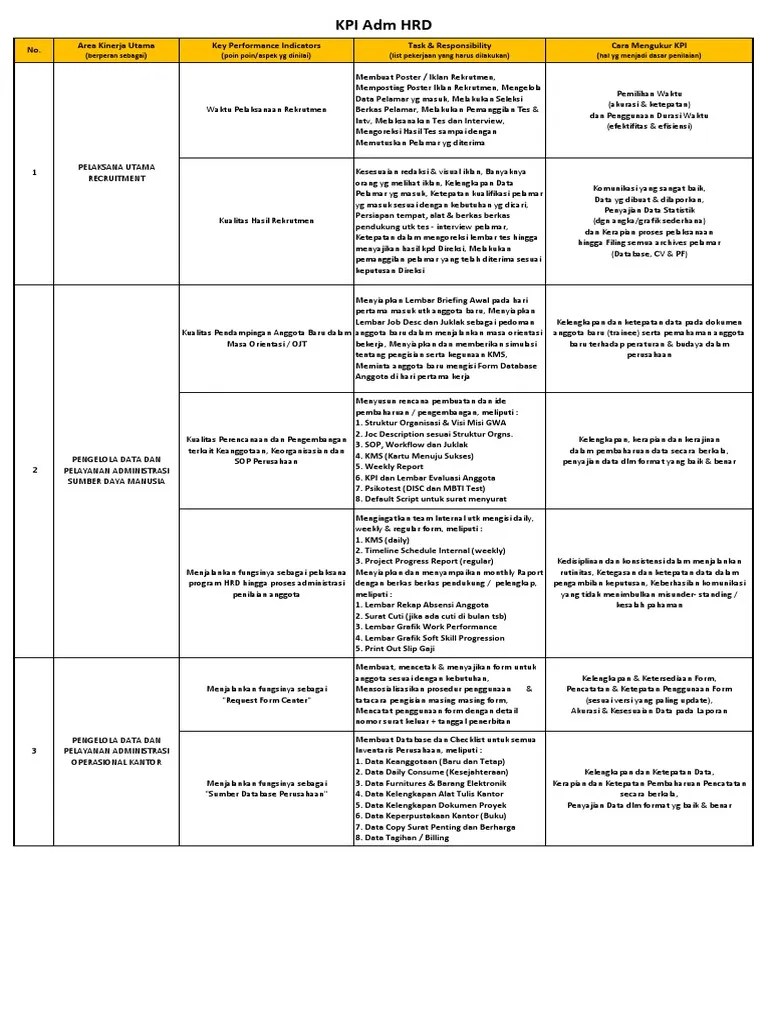 Kpi Gabungan HRD Ga &amp; Admin | PDF