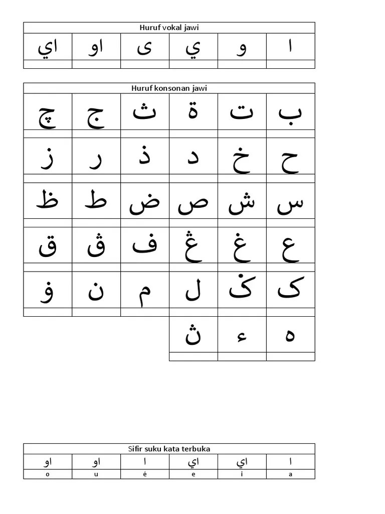 Bb, dd, sbg.), memantulkan kehadiran tanda diakritik arab shaddah, dimana konsonan dipanjang bertanda. Huruf Vokal Jawi Pdf