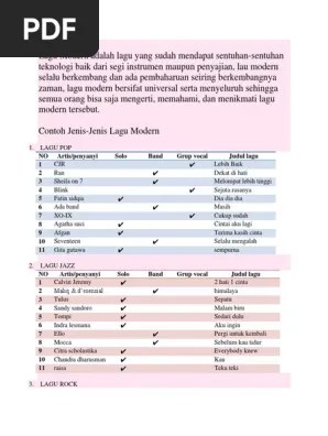 Lagu Modern | PDF