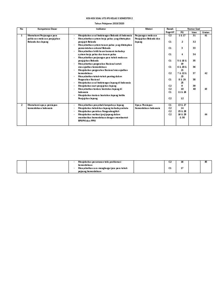 Kisi kisi uas sma kelas 10 semester 2 tahun 2018 kurikulum 2013 dan ktsp ini merupakan kisi2 terbaru yang akan saya bagikan dalam kesempatan . Kisi Kisi Soal Uts Ips Kelas 5 Semester Genap Pdf