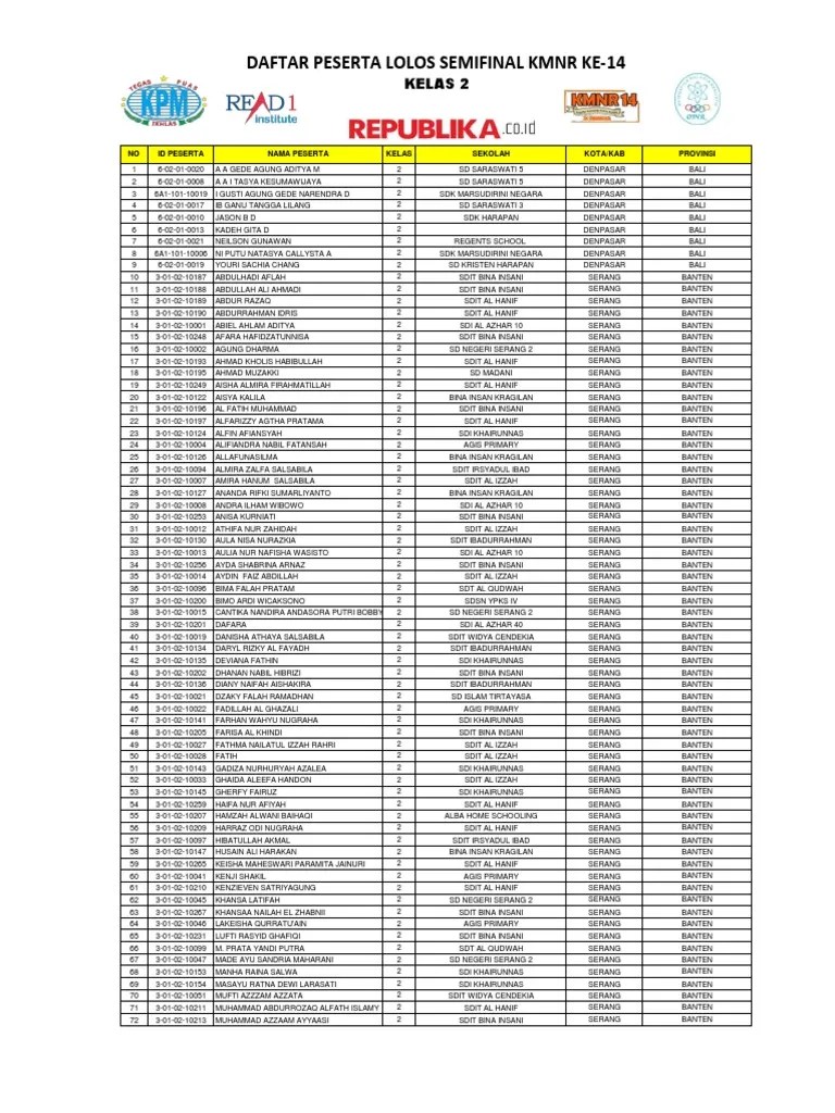 Nur fatin syazwani.semoga anak mama menjadi anak yg . Kelas 2 Pdf