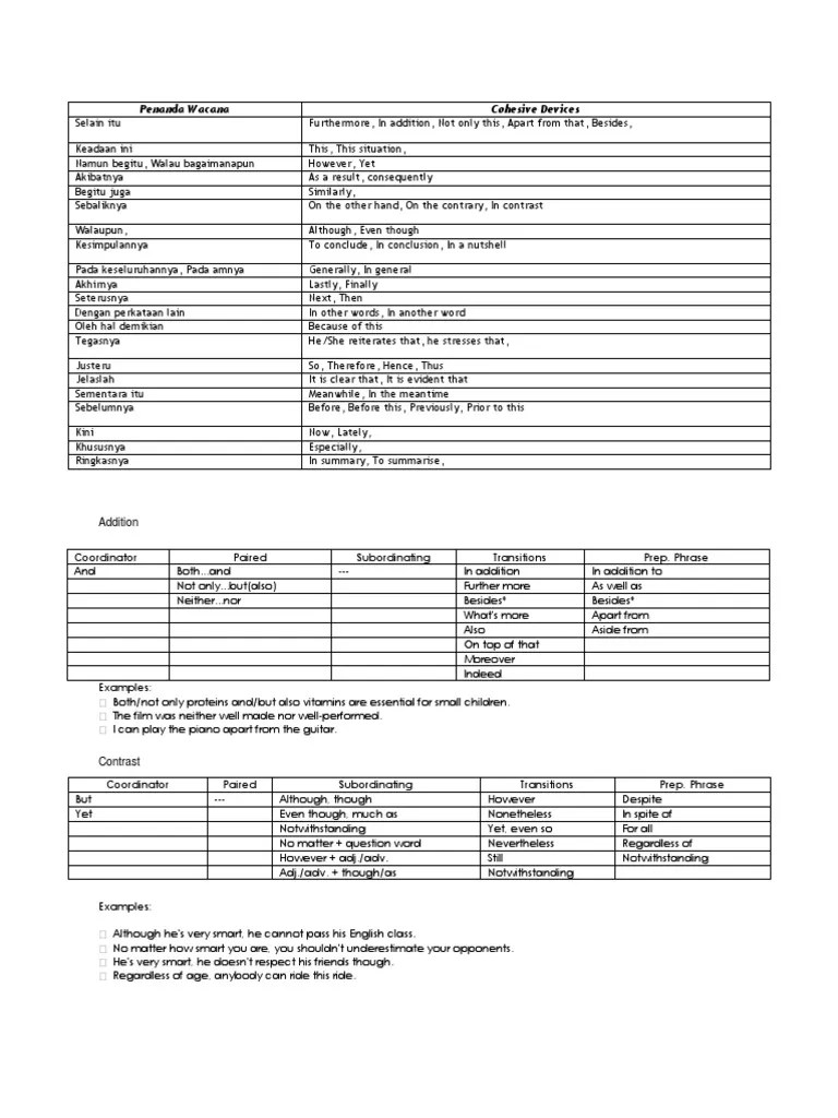 Penanda wacana english truth epistemology. Penanda Wacana Inggeris Pdf