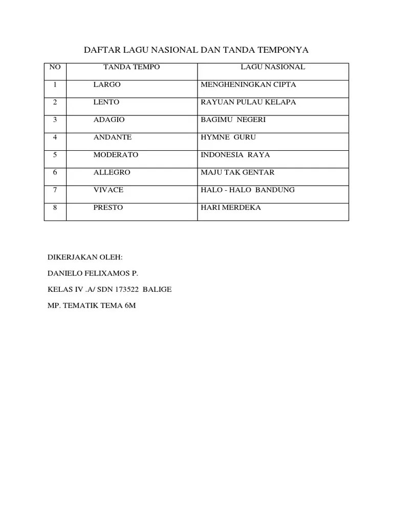 Daftar Lagu Nasional Dan Tanda Temponya | PDF