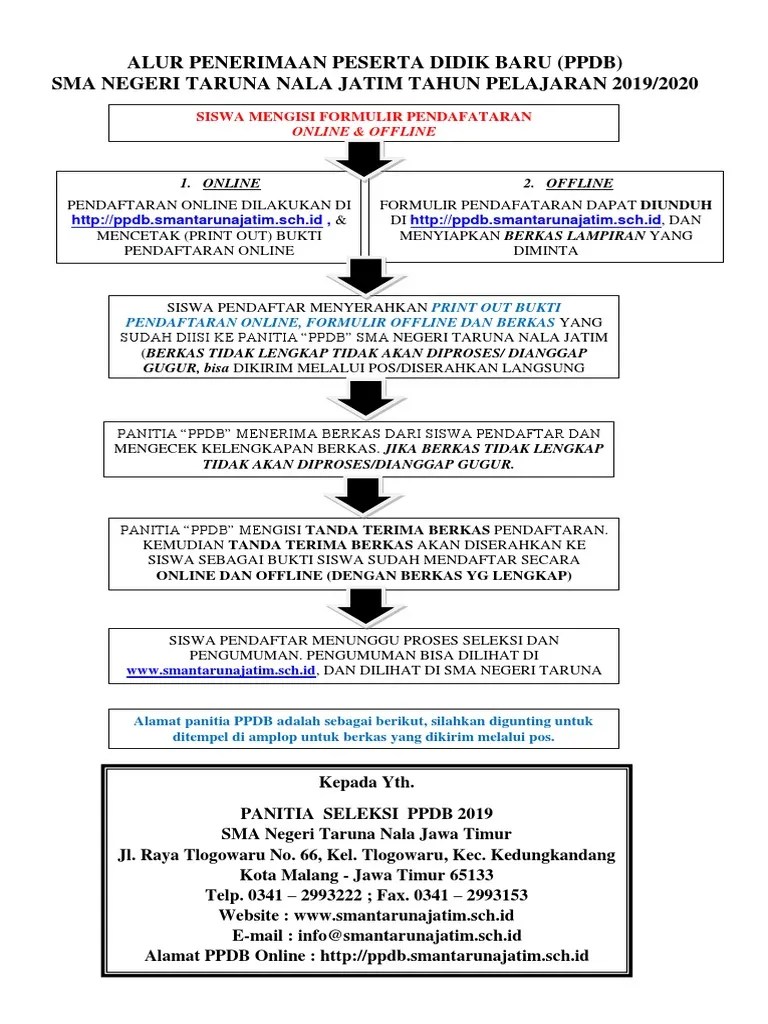 Smk telkom malang, sekolah swasta favorit & terbaik untuk . Alur Pendaftaran Ppdb 2019 Pdf