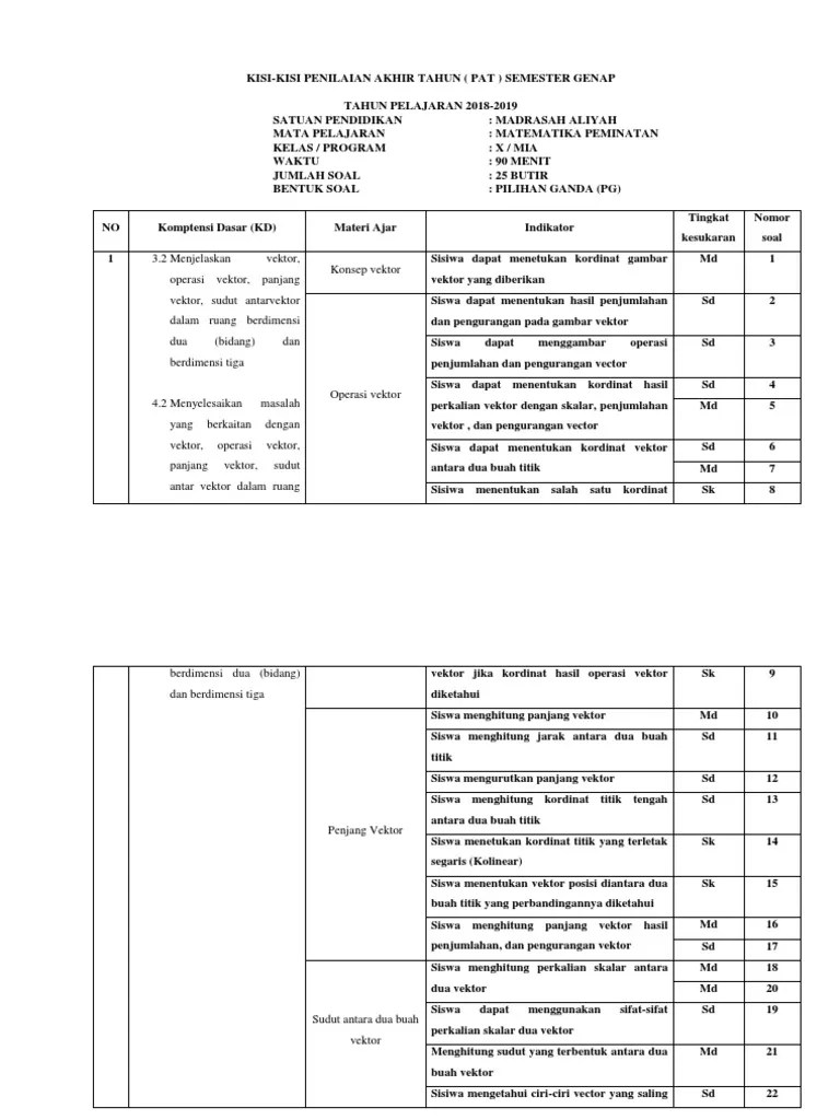Sep 19, 2020 · kunci jawaban buku paket sejarah peminatan kelas 10 kurikulum 2013. Soal Vektor Matematika Kelas 10 Doc