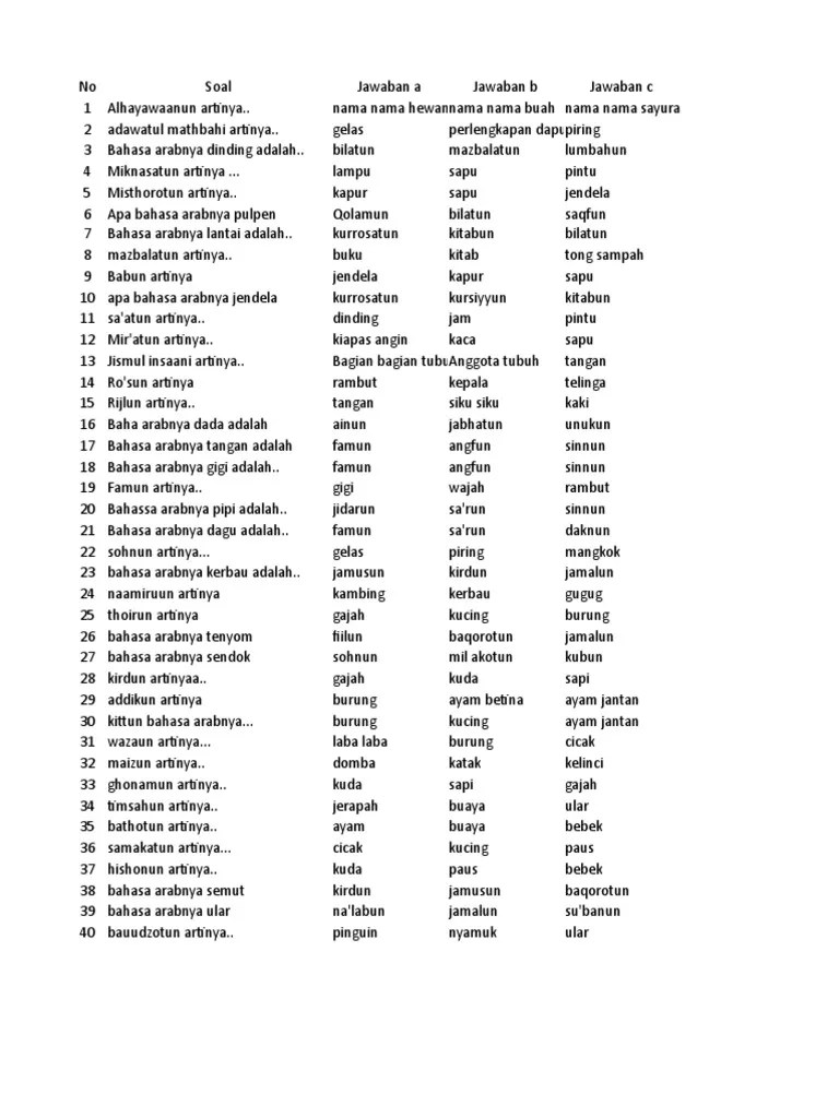 Bhs. Arab PAS - X | PDF