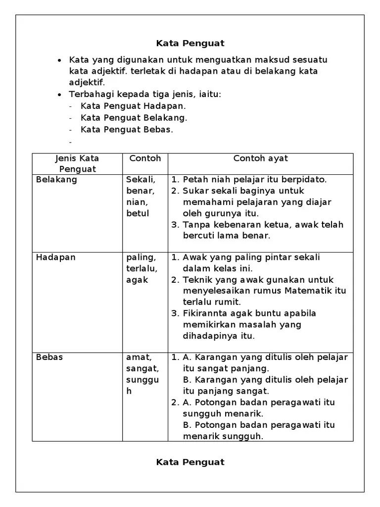 Kata adjektif kata bantu kata bilangan kata banyak makna kata hubung kata kerja kata nama kata pemeri kata penguat kata sendi kata seru penanda . Kata Penguat Bebas Cikgu Ariff Kata Penguat