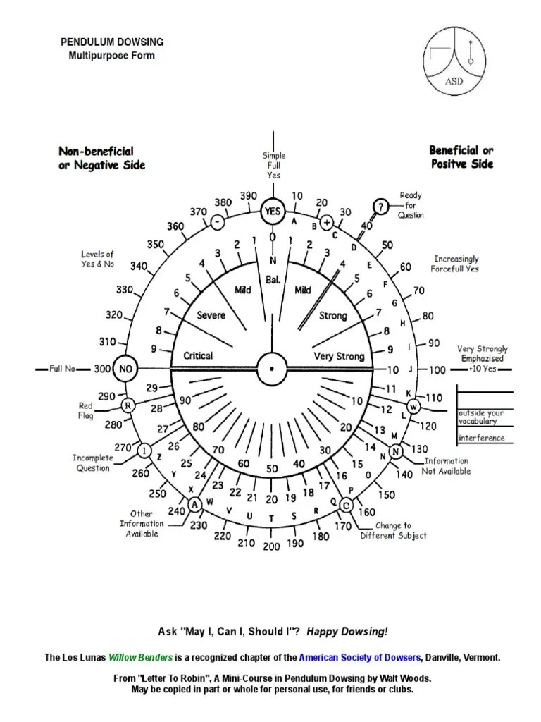 Throw, catch, pass, dodge, and tackle your way to dodgeball dominance! ltr-pendulum-chart