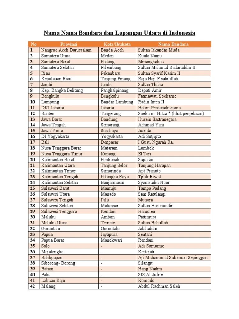 Nama Nama Bandara Dan Lapangan Udara Di Indonesia | PDF
