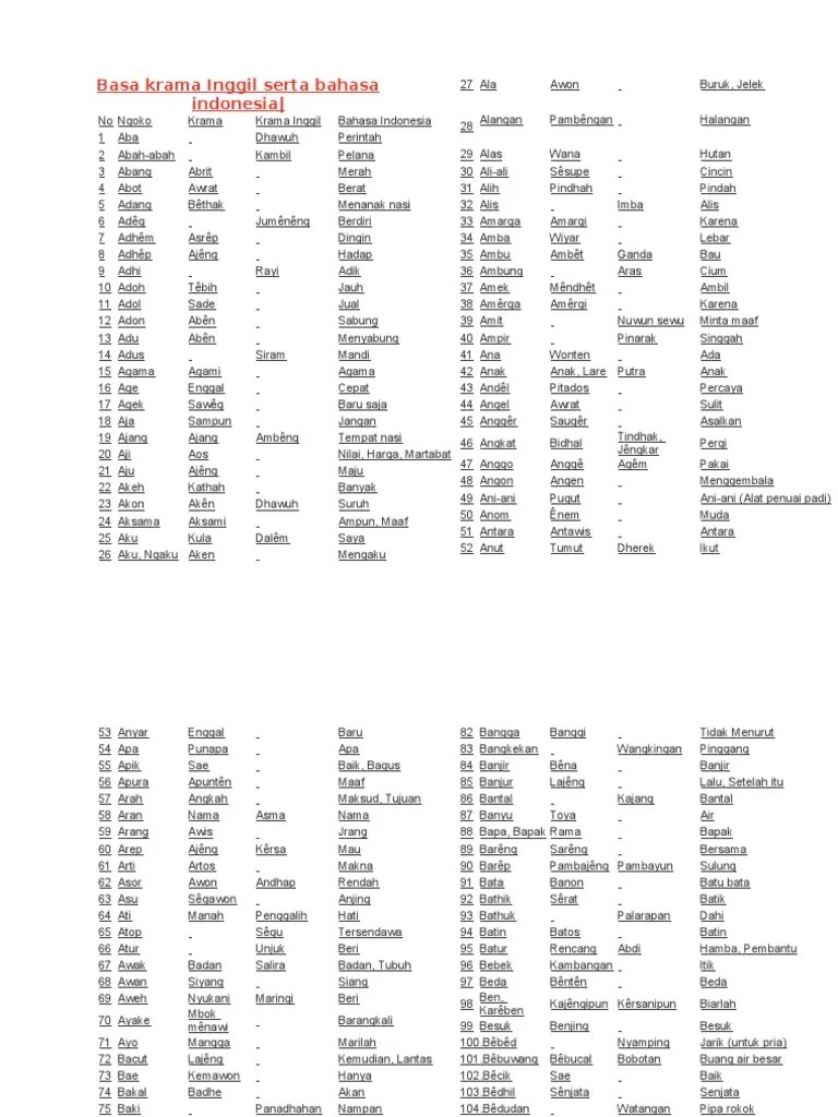 Basa Krama Inggil Serta Bahasa Indonesia | PDF
