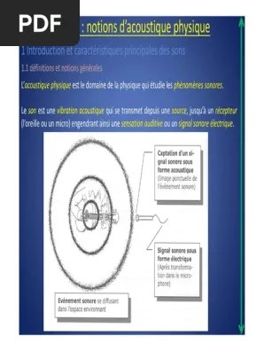 Acoustique Chapitre 2 PDF | PDF | Vagues | Son