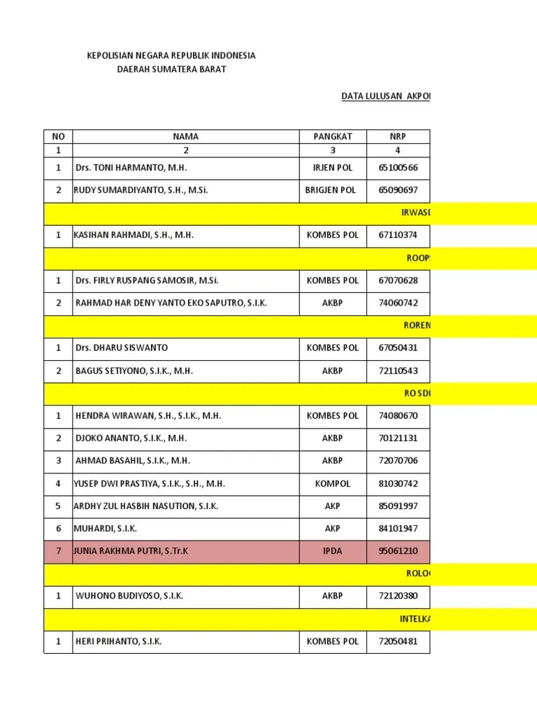 AKPOL POLDA SUMBAR Per Satfung | PDF