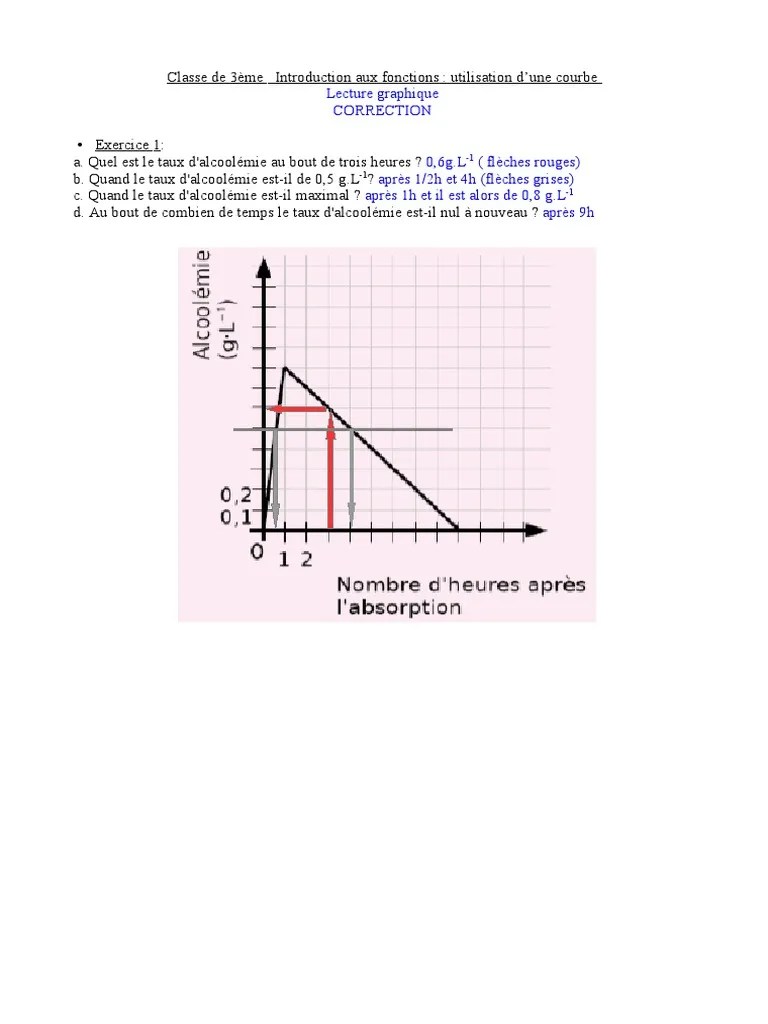 3ème CORRECTION Lecture Graphique Fonctions Généralités | PDF