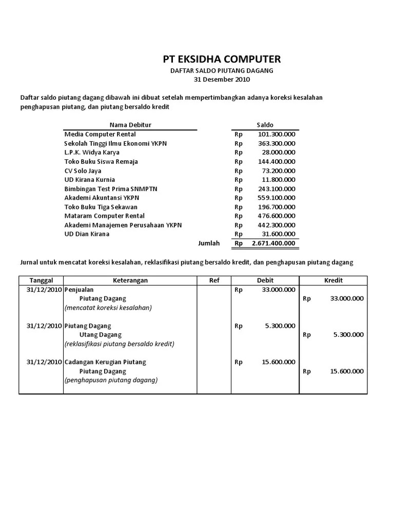 Dimana daftar saldo piutang ini jumlah akhirnya akan sama . Sheet 1 Pdf