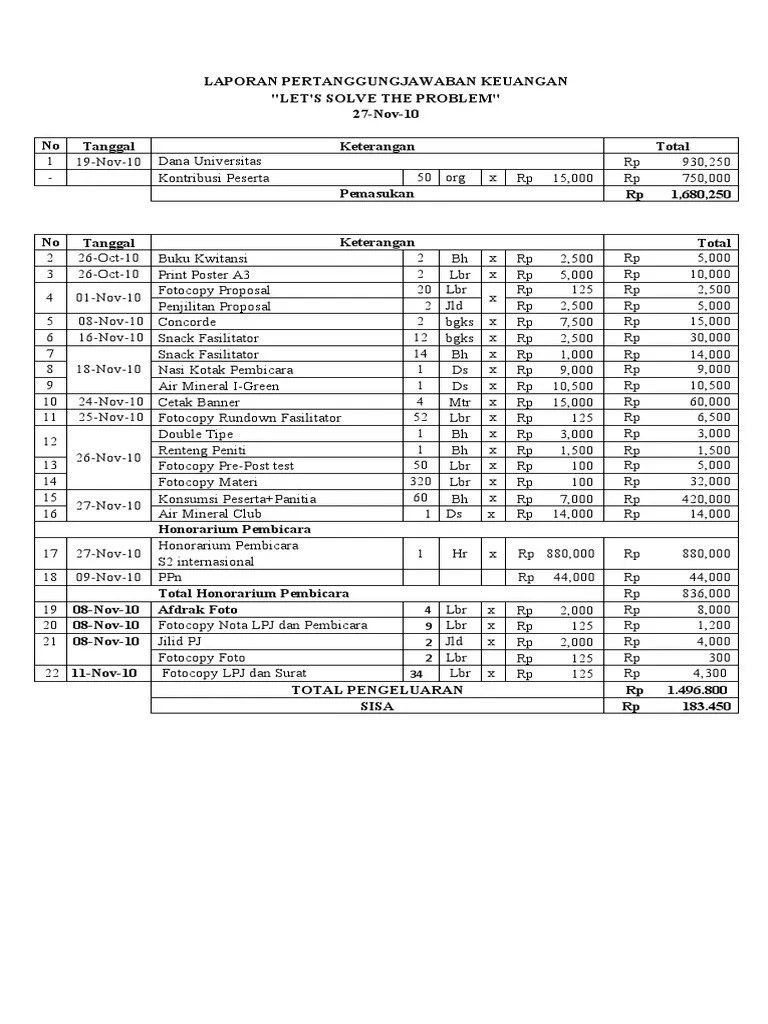 Laporan Pertanggungjawaban Keuangan | PDF