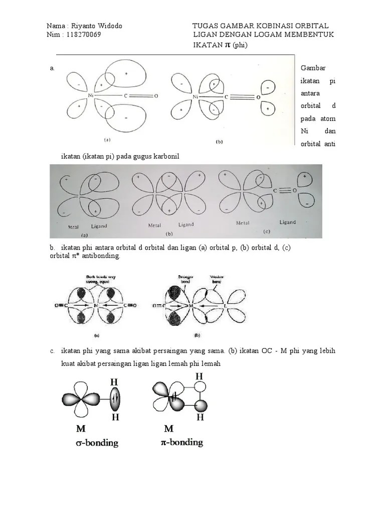 Gambar Ikatan Pi Antara Orbital D Pada Atom Ni Dan Orbital Anti Ikatan | PDF