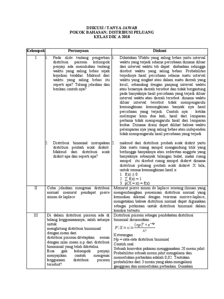 Untuk mempersingkat waktu silakan simak contoh soal pertumbuhan peluruhan dari kursiguru berikut ini. 20 Contoh Soal Distribusi Peluang Binomial Terbaru 2021