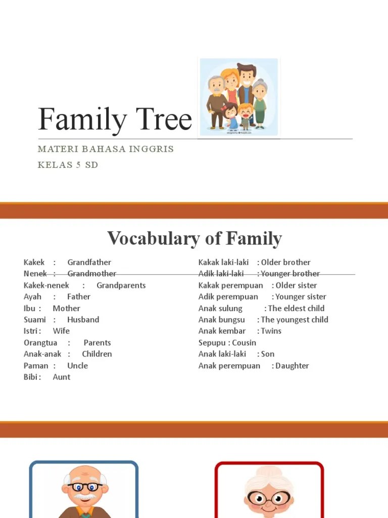 Buku bahasa inggris kelas 9. Bahasa Inggris Kelas 5 Sd Family Tree