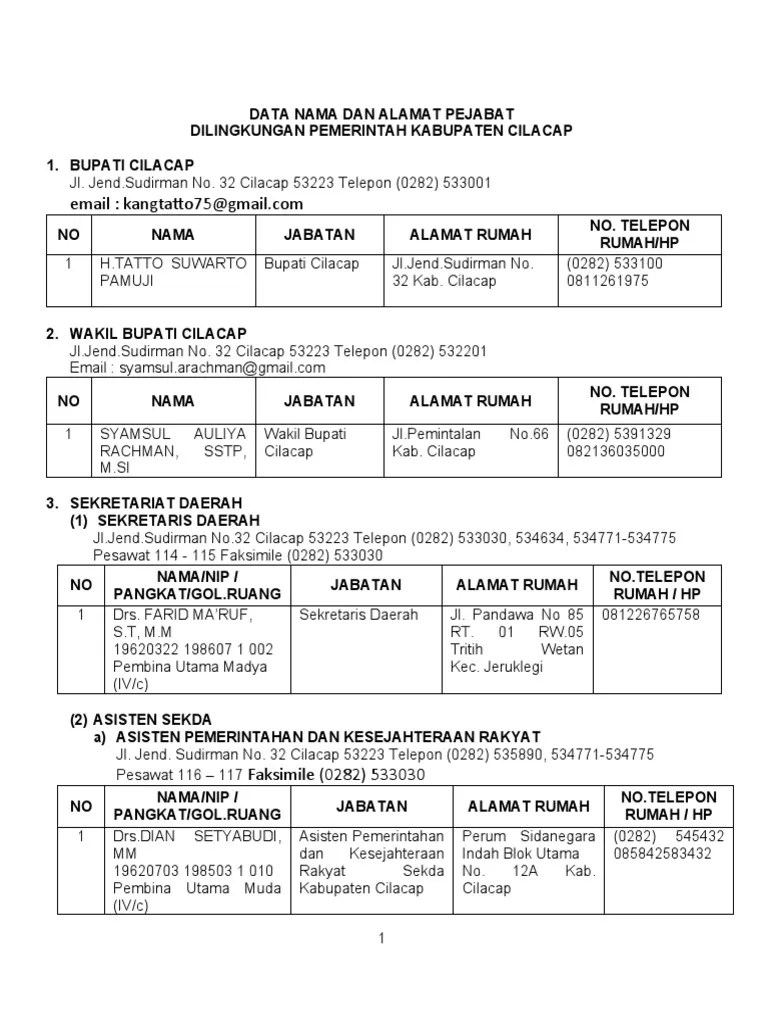 Alamat Pejabat 5 APRIL 2019 | PDF