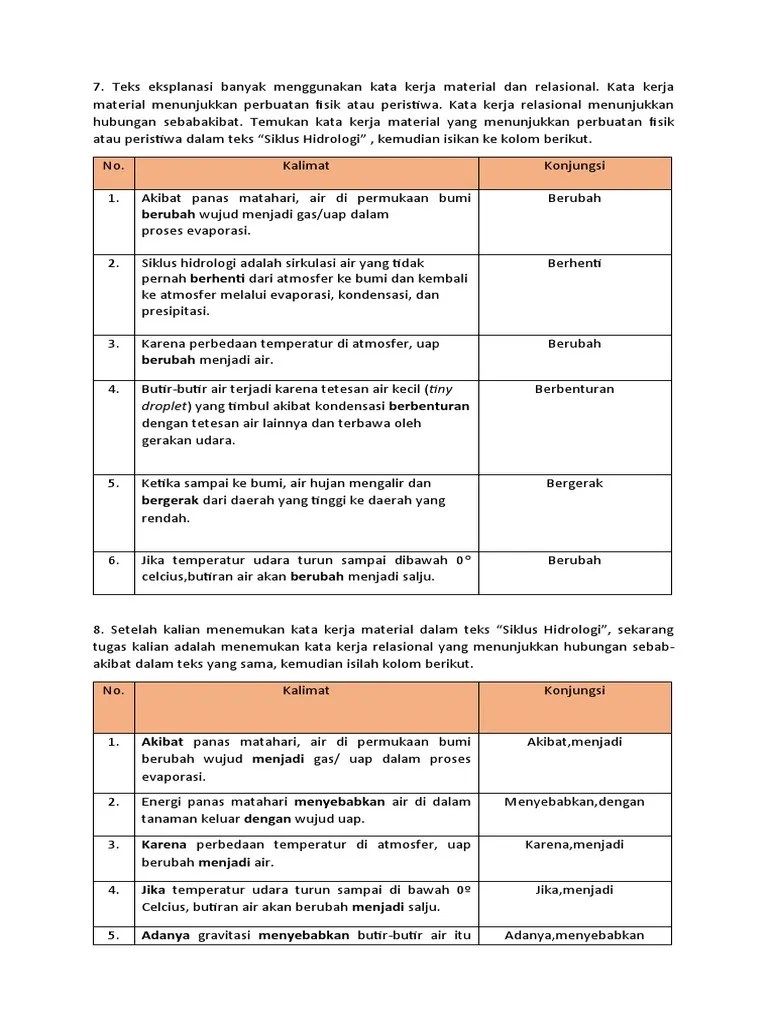 Bahasa Indonesia Kelompok 2 Tugas 1