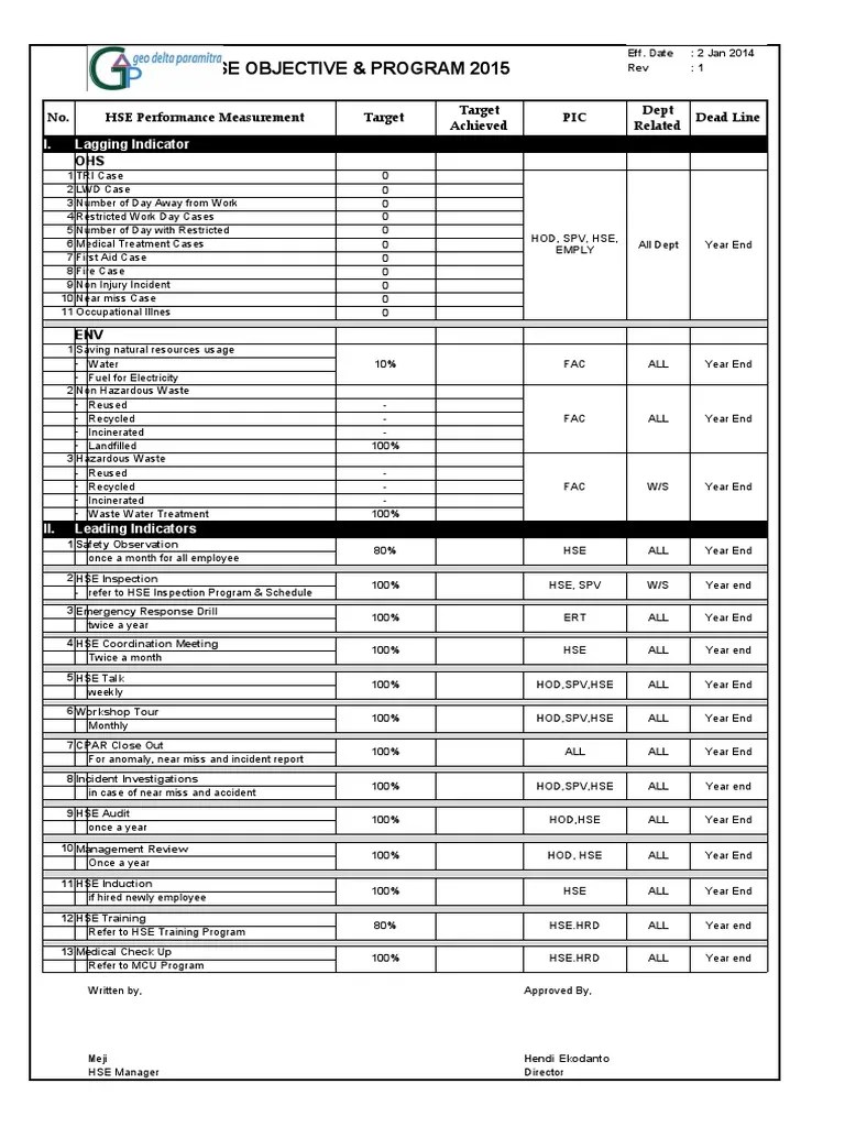 Menurut pengamatan berbagai sumber penelitian near missed itu adalah insiden/ . Hse Objectives 2015 Pdf Incineration Waste