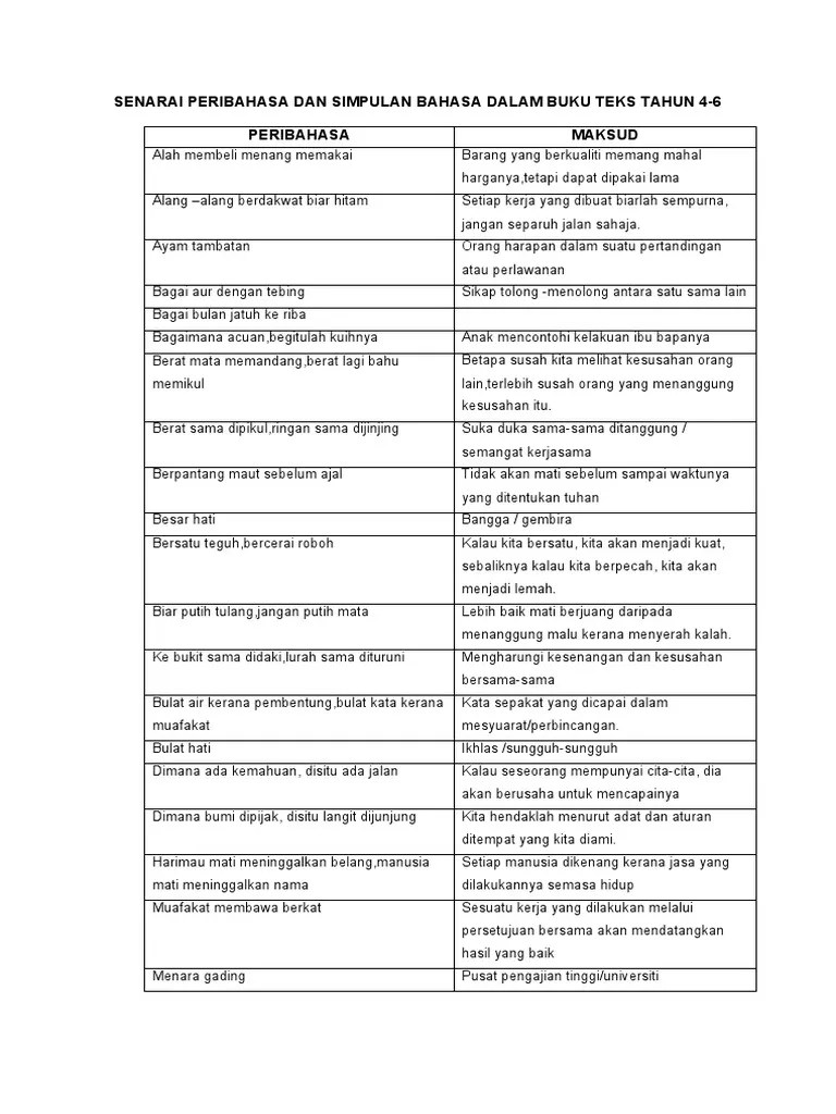 Jul 31, 2021 · contoh peribahasa bergambar dan maksud peribahasa melayu bagi tingkatan 1,. Maksud Alang Alang Berdakwat Biar Hitam Isaiahctzx