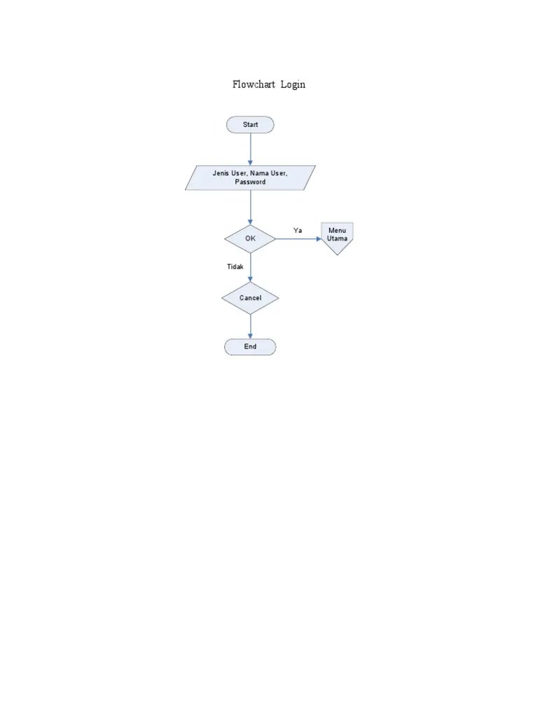 Flowchart Login | PDF
