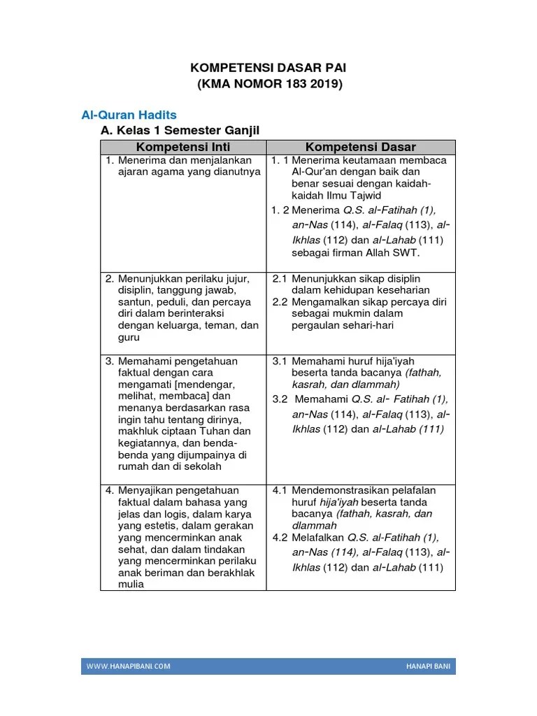 KI-KD Al-Qur&rsquo;an Hadits 1-6 MI - Hanapibani | PDF