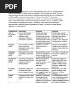 Knowledge and skills for mathematics, guided by the college and career readiness standards. First Grade Readiness Checklist Pdf Word Vocabulary