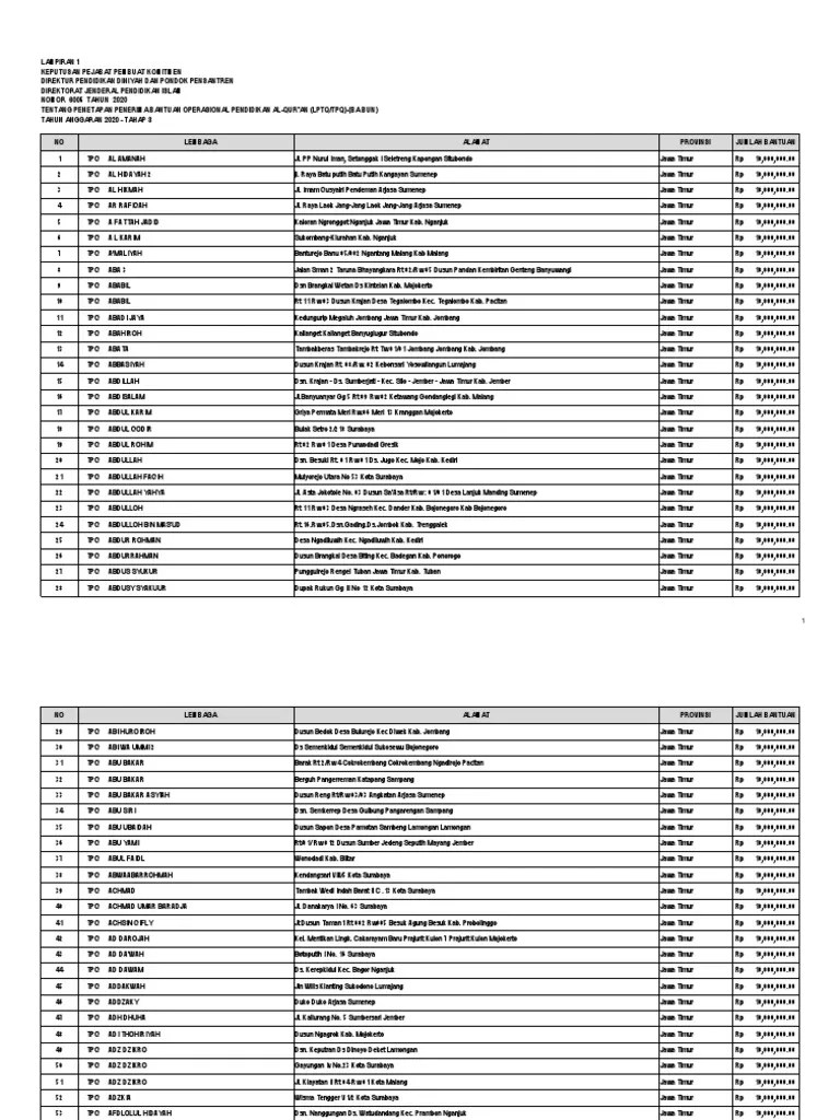 Lamp BOP TPQ 3 JATIM | PDF