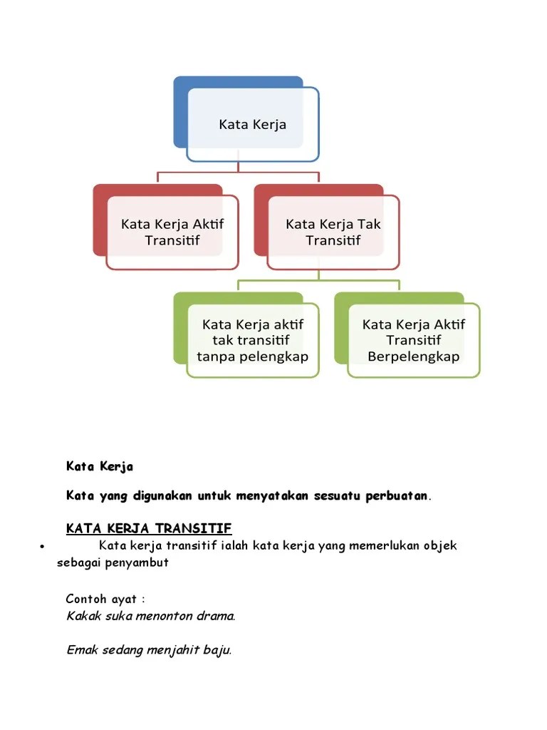 Kata kerja aktif tak transitif tanpa pelengkap • kata pelengkap yang boleh . Kata Kerja Pdf