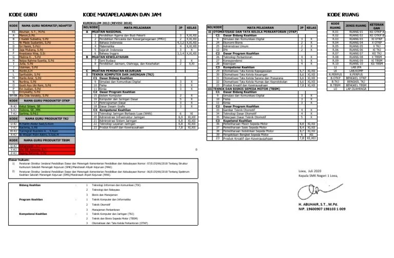 Penilaian sikap ki 1 dan ki 2 sudah ditiadakan di setiap mata pelajaran hanya agama dan ppkn namun *ki tetap dicantumkankan dalam penulisan rpp*. Kode Guru Matapelajaran Dan Kode Ruang