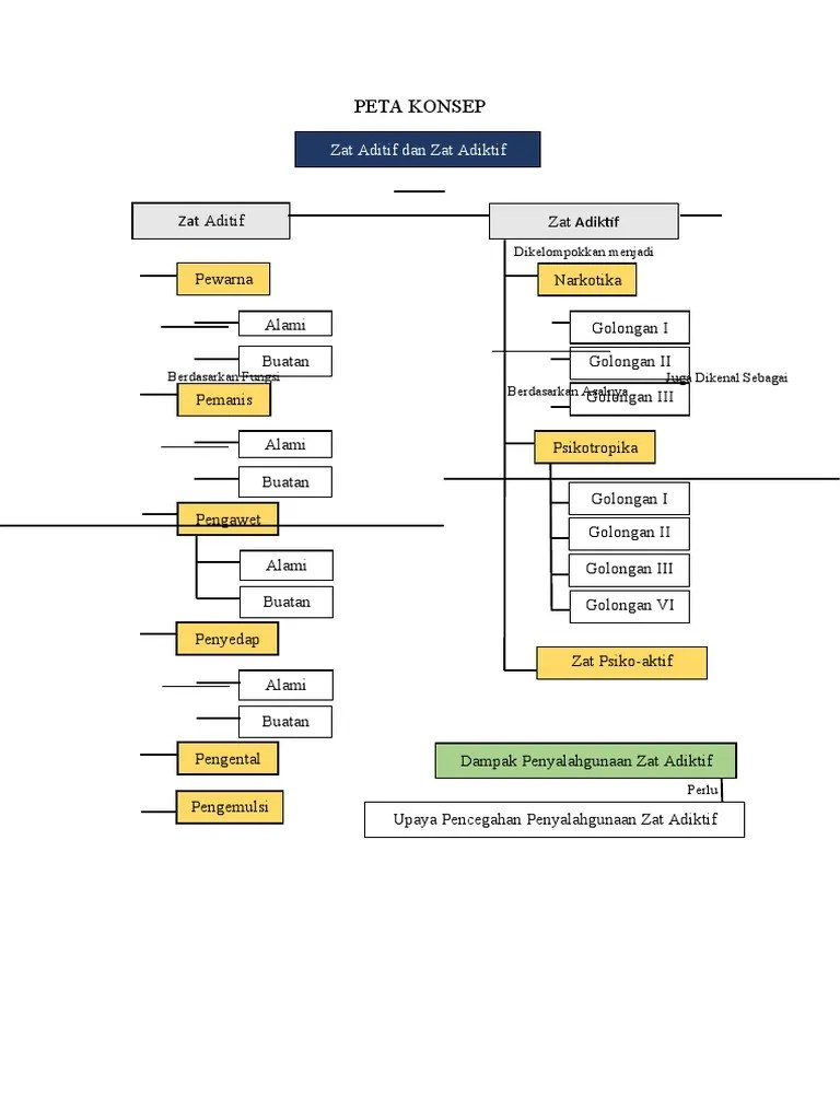 Peta Konsep Tentang Zat Aditif Dan Adiktif | PDF