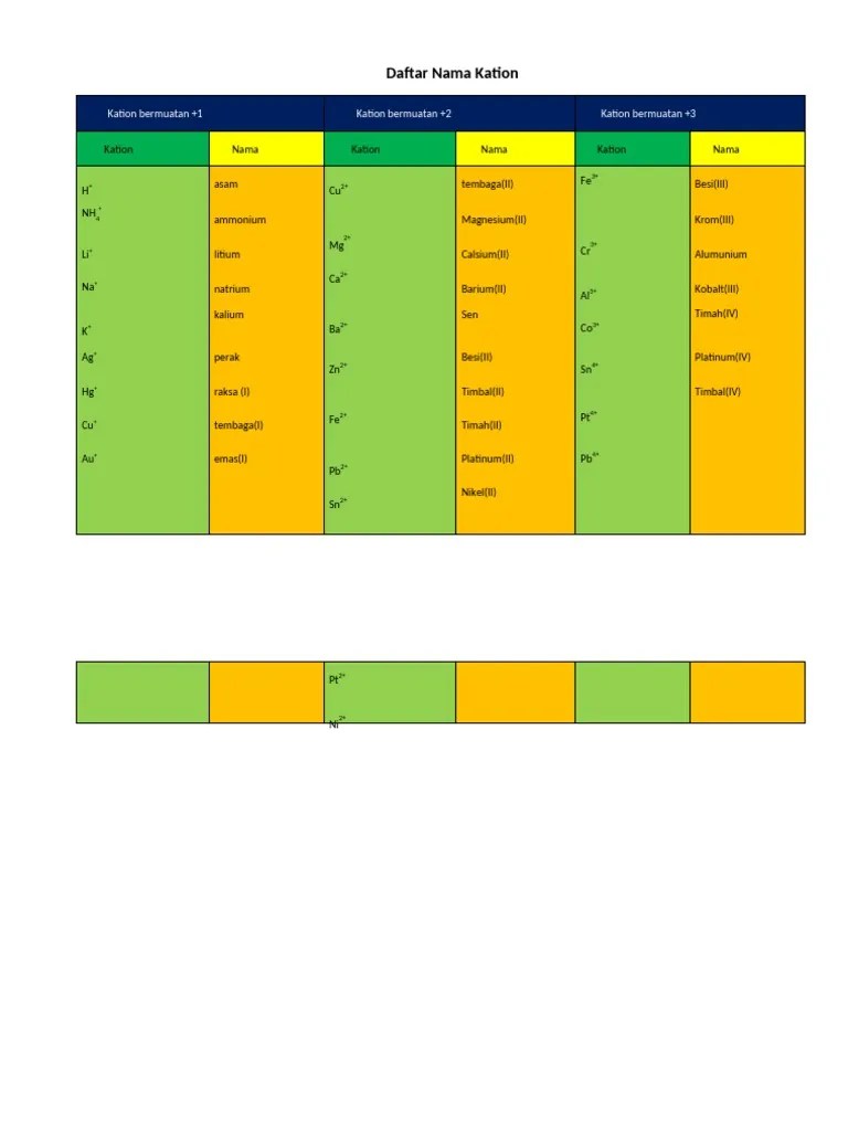 Tabel Kation Anion Dikonversi